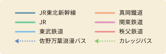 路線カラー表