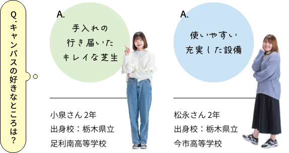 【Q.キャンパスの好きなところは?】A.手入れの行き届いたキレイな芝生 A.使いやすい充実した設備