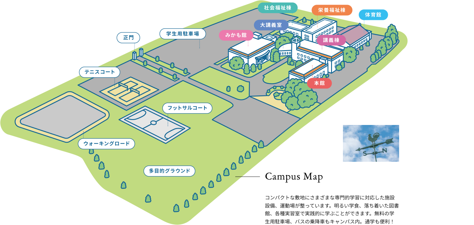 【Campus Map】コンパクトな敷地にさまざまな専門的学習に対応した施設設備、運動場が整っています。明るい学食、落ち着いた図書館、各種実習室で実践的に学ぶことができます。無料の学生用駐車場、バスの乗降車もキャンパス内。通学も便利！
