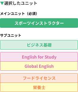 選択したユニット