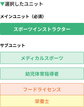 選択したユニット