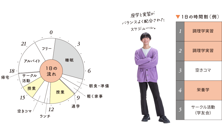 1日の流れ・1日の時間割（例）